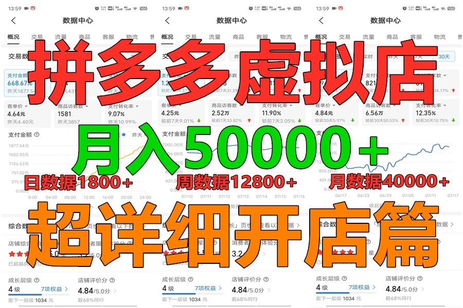 拼多多虚拟电商训练营月入40000+你也行，暴利稳定长久，副业首选-立刻分享网创平台