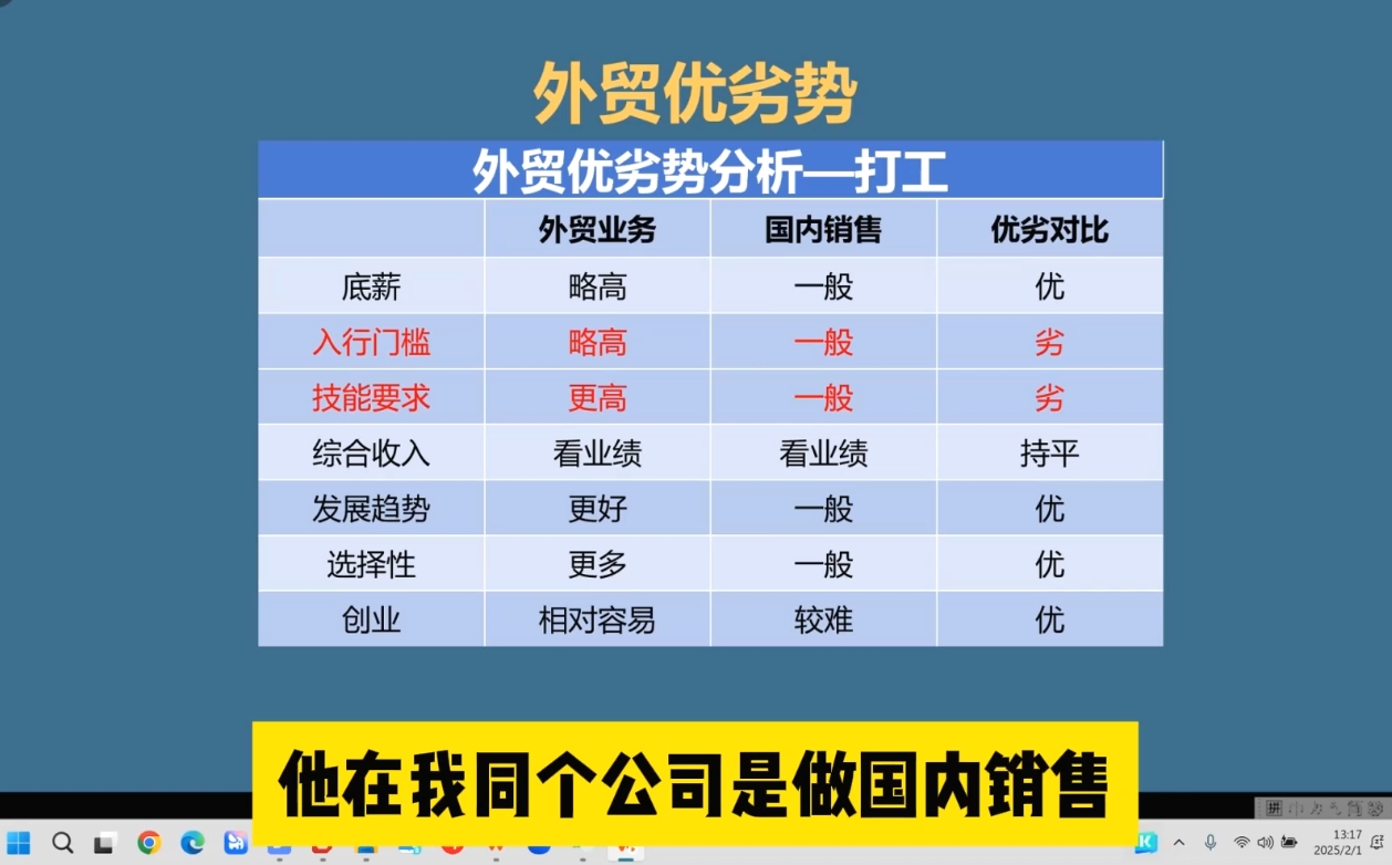 Toby老师·2025外贸创业全攻略-立刻分享网创平台