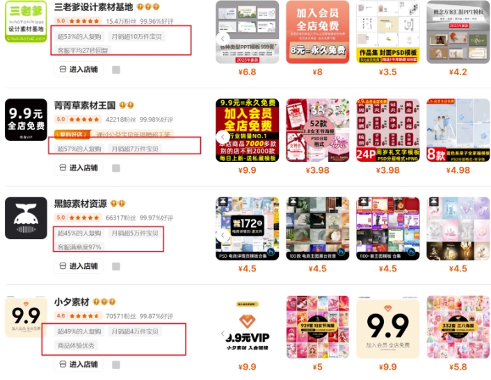 0成本虚拟项目实战手把手教你落地，单店月入5k-立刻分享网创平台