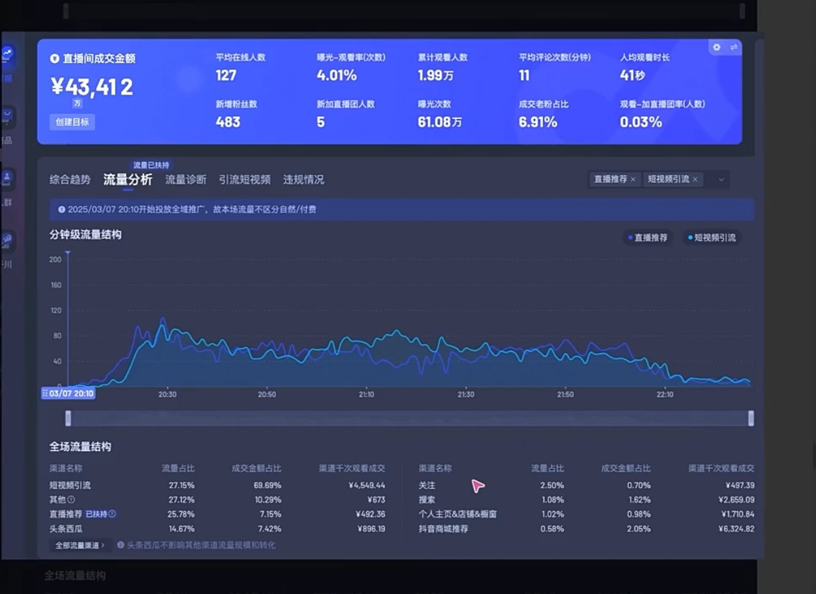 电商店主蚂蚁·无潜不起全域入池方法论(更新3月)-立刻分享网创平台