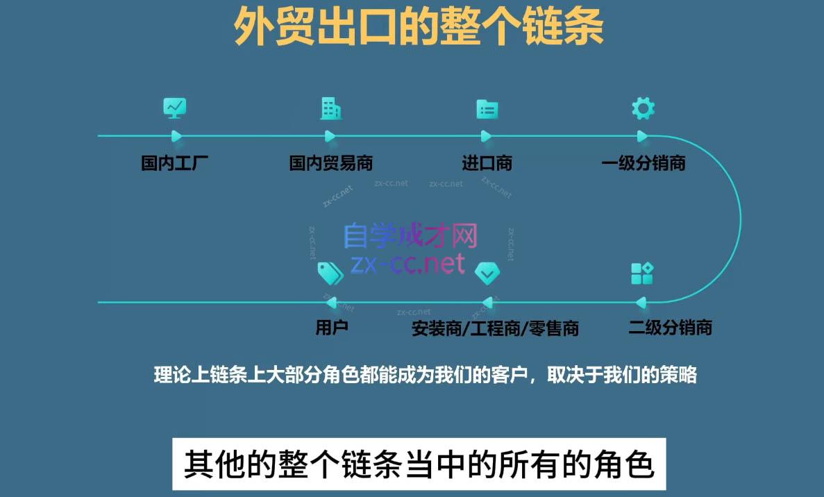 Toby老师·帮你成为外贸高手(更新2025)-立刻分享网创平台