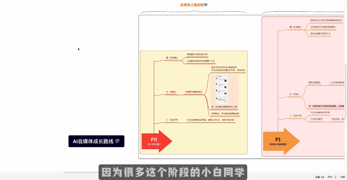 Ai全流程自媒体变现实战课-立刻分享网创平台