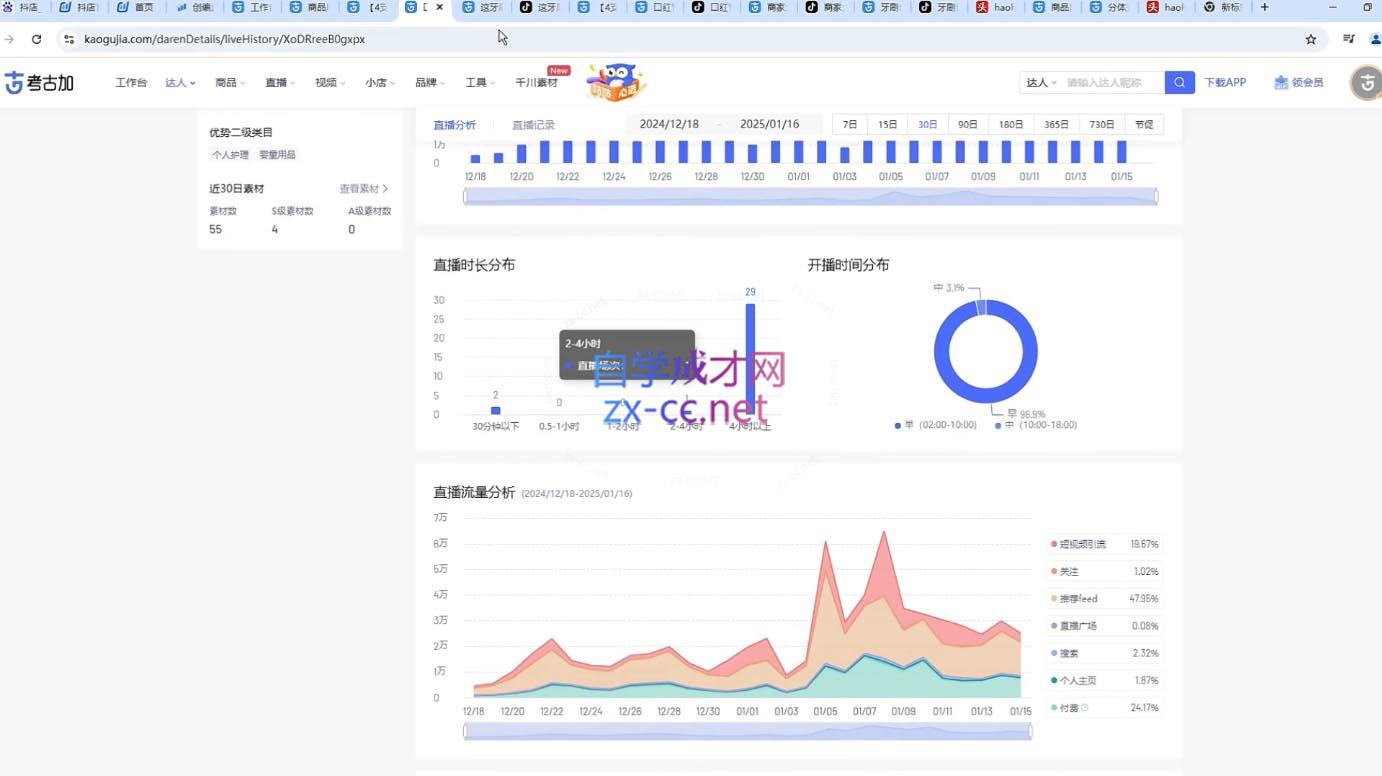 苏酒儿·短视频图文带货+直播带货(更新4月)-立刻分享网创平台