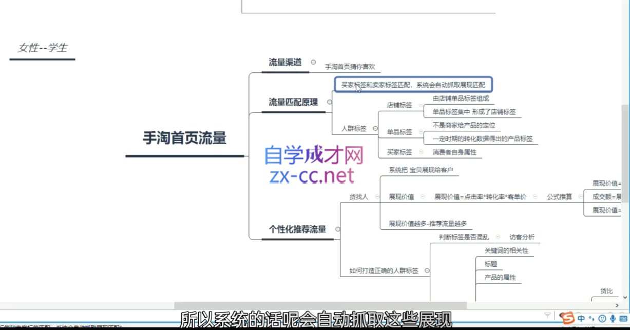 白凤电商·淘系运营21天速成班(更新4月)-立刻分享网创平台