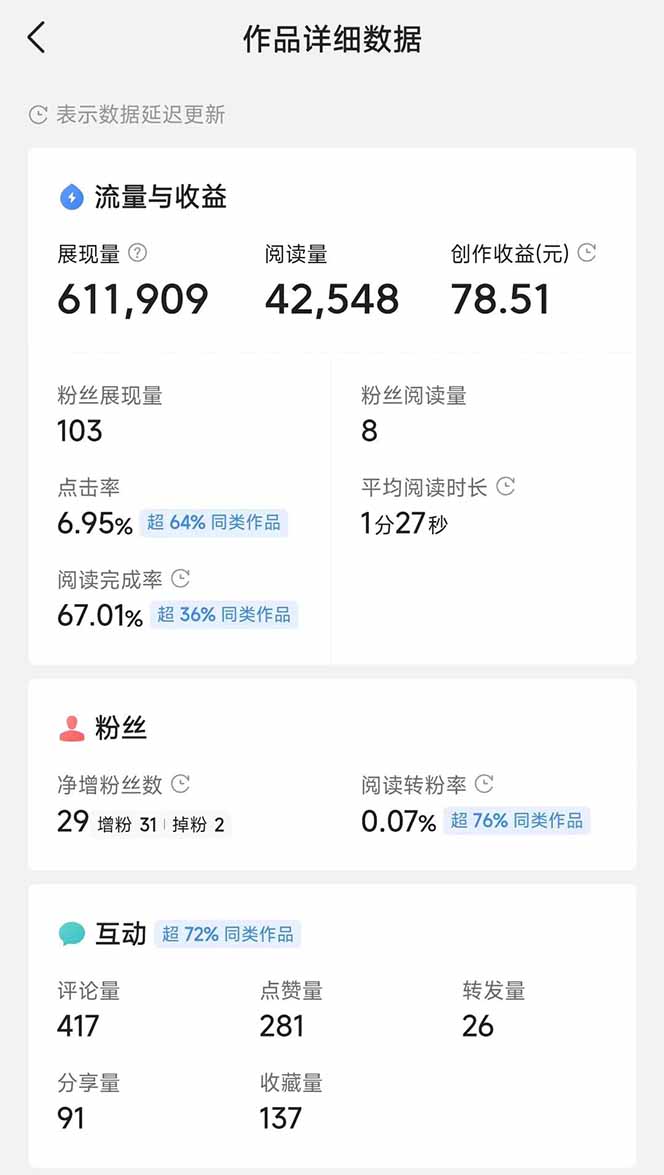 头条号托管躺赚项目，长期稳定，可做五年，每天十分钟，收益几百块-立刻分享网创平台