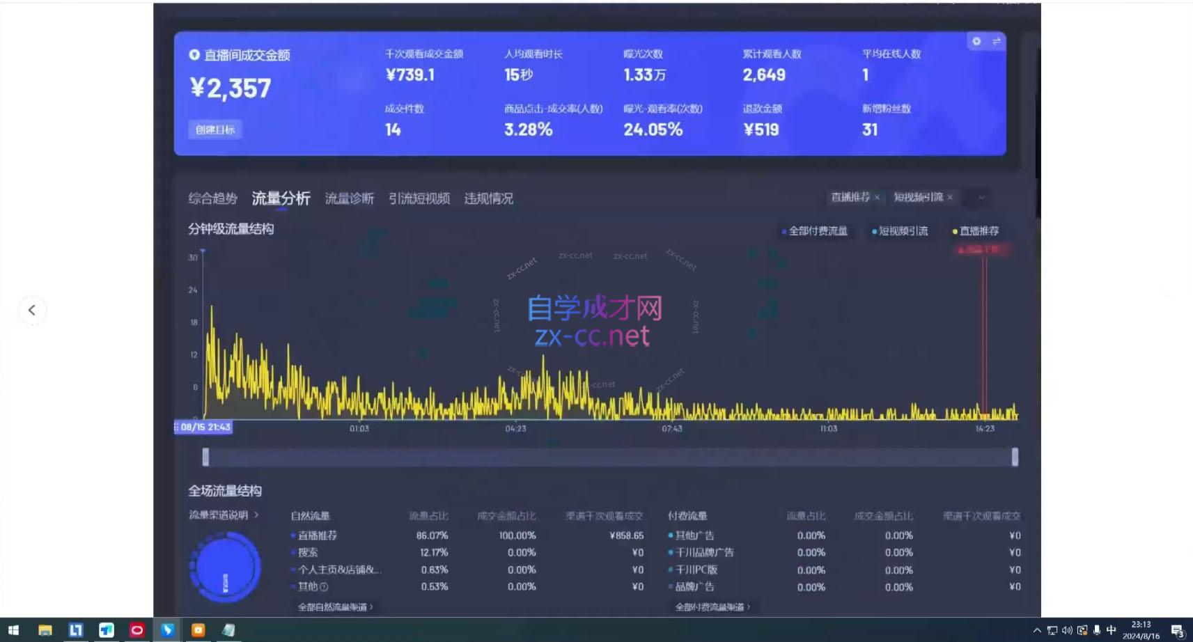 宝子哥·无人直播-非实时防风技术(更新5月)-立刻分享网创平台