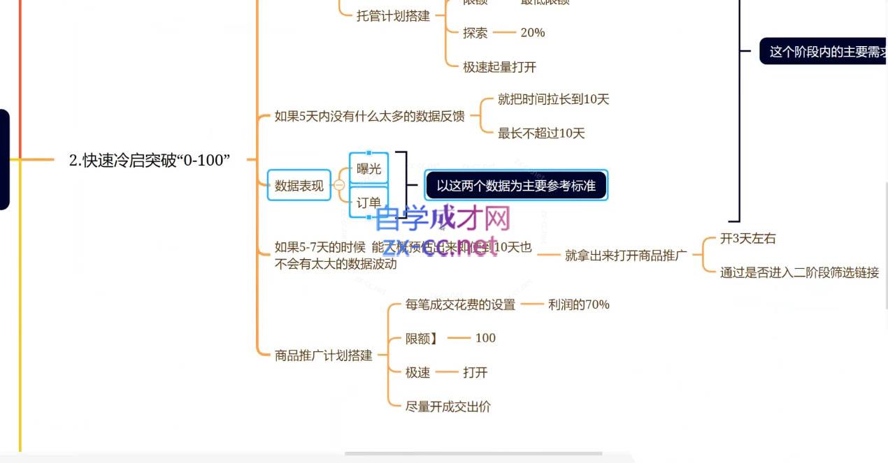 老陶电商·拼多多+抖音小店无货源开店(更新5月)-立刻分享网创平台