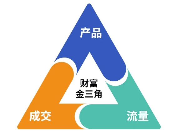 这份营销笔记(产品篇，流量篇，营销篇)，让一个小白从零到月入1W+-立刻分享网创平台
