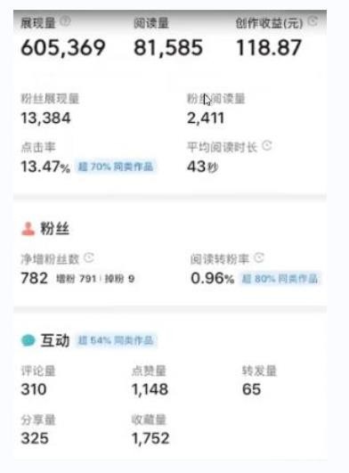 书冷门项目，操作简单，单号一天100+，有人一个月变现1w+！（软件+教程+玩法）-立刻分享网创平台