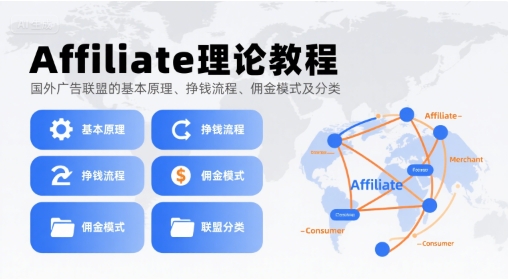 Affiliate理论教程，国外广告联盟的基本原理、挣钱流程、佣金模式及分类-立刻分享网创平台