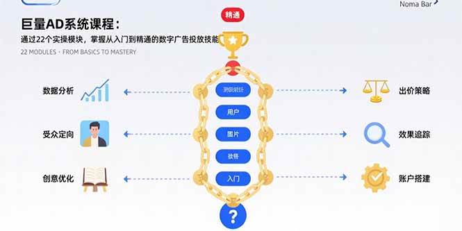 （15638期）巨量AD系统课程：通过22个实操模块，掌握从入门到精通的数字广告投放技能-立刻分享网创平台