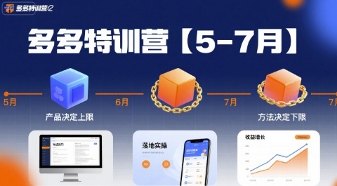 多多特训营【5-7月】产品决定上限，方法决定下限，各种玩法技巧落地实操-立刻分享网创平台