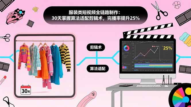 （15655期）服装类短视频全链路制作：30天掌握算法适配剪辑术，完播率提升25%-立刻分享网创平台