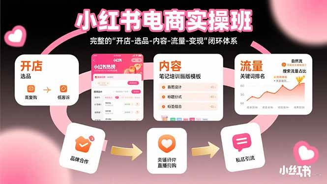 （15671期）小红书电商实操班：完整的”开店-选品-内容-流量-变现”闭环体系-立刻分享网创平台