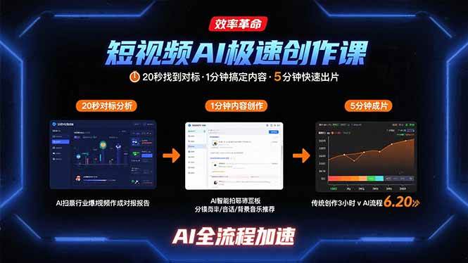 （15684期）短视频AI极速创作课：20秒找到对标，1分钟搞定内容创作，5分钟快速出片-立刻分享网创平台