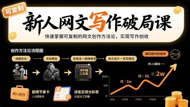 （15688期）新人网文写作破局课：快速掌握可复制的网文创作方法论，实现写作创收-立刻分享网创平台