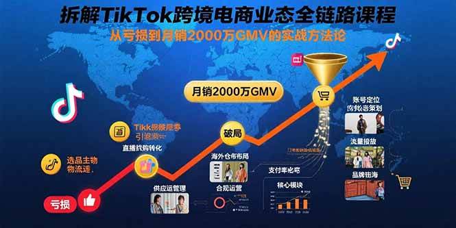 （15706期）拆解TikTok跨境电商业态全链路课程：从亏损到月销2000万GMV的实战方法论-立刻分享网创平台