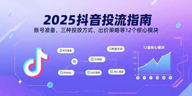 （15953期）2025抖音投流指南，账号准备、三种投放方式、出价策略等12个核心模块-立刻分享网创平台