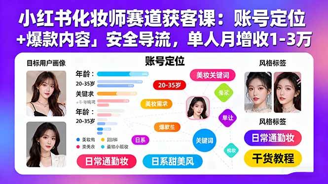 （15982期）小红书化妆师赛道获客课：账号定位＋爆款内容＋安全导流，单人月增收1-3万-立刻分享网创平台