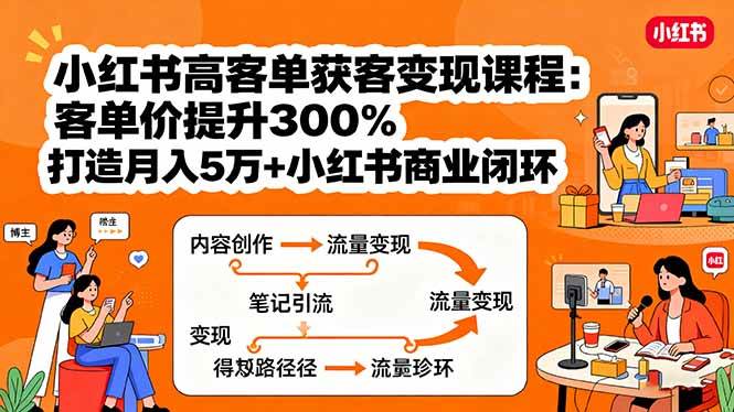 （15981期）小红书高客单获客变现课程：客单价提升300%，打造月入10万+小红书商业闭环-立刻分享网创平台
