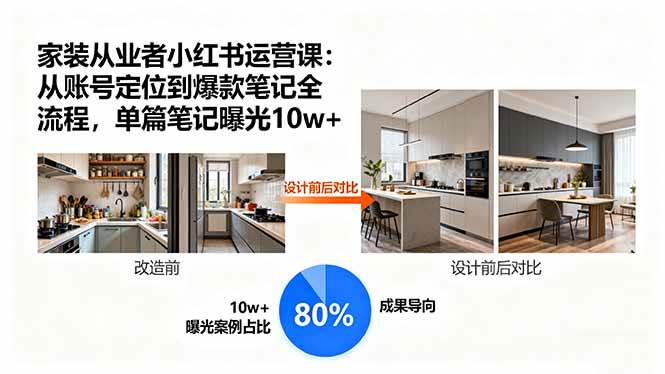 （15990期）家装从业者小红书运营课：从账号定位到爆款笔记全流程，单篇笔记曝光10w+-立刻分享网创平台