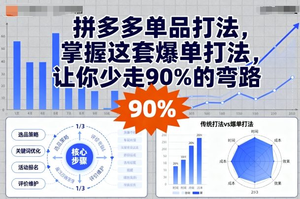 拼多多单品打法，掌握这套爆单打法，让你少走90%的弯路-立刻分享网创平台