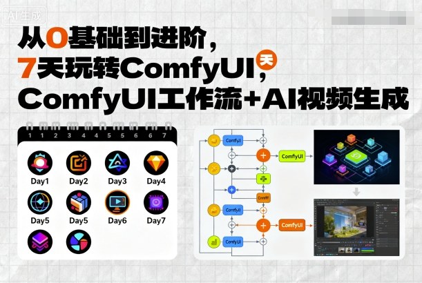 从0基础到进阶，7天玩转ComfyUI，Comfyui工作流+AI视频生成-立刻分享网创平台
