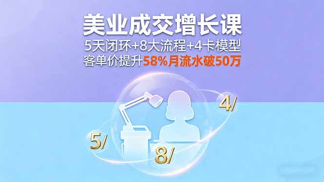 美业成交增长课，5天闭环+8大流程+4卡模型，客单价提升58%月流水破50万-立刻分享网创平台