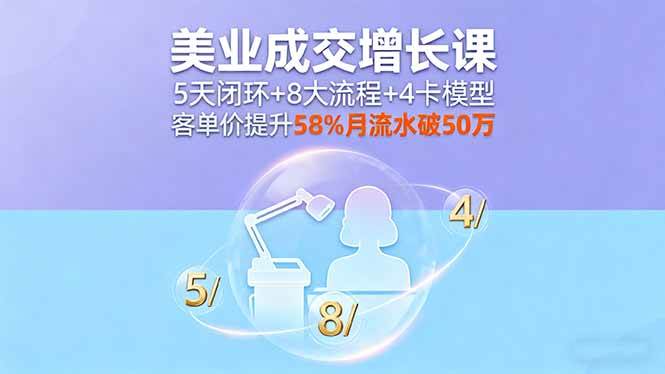 （16064期）美业成交增长课，5天闭环+8大流程+4卡模型，客单价提升58%月流水破50万-立刻分享网创平台